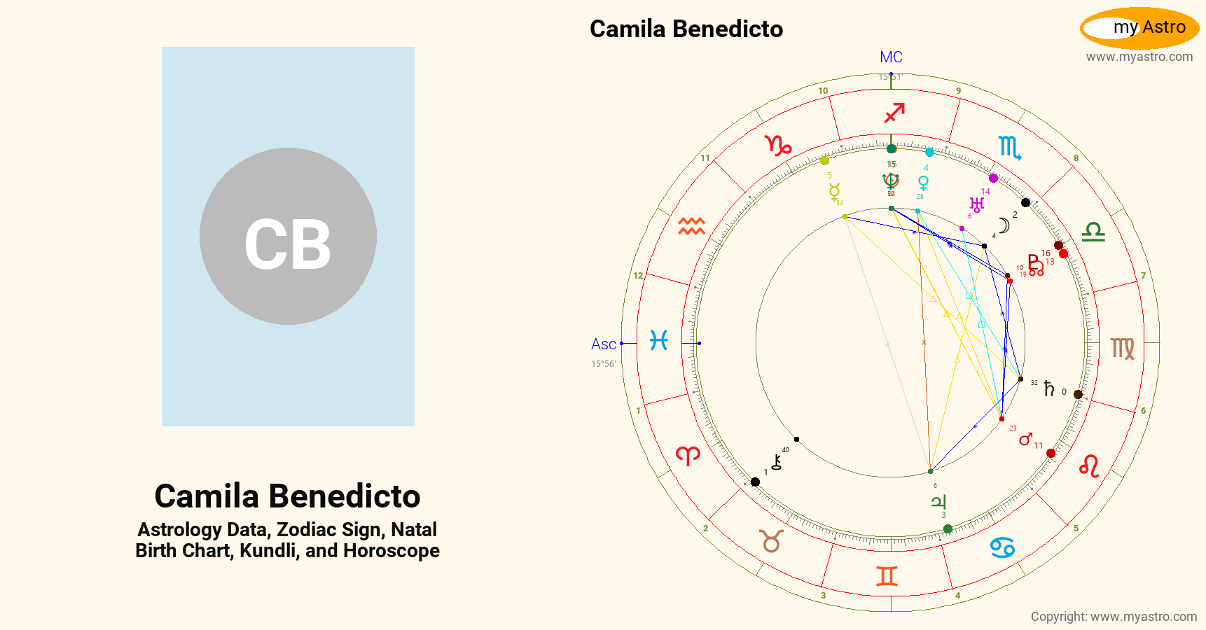 Camila Benedicto’s natal birth chart, kundli, horoscope, astrology