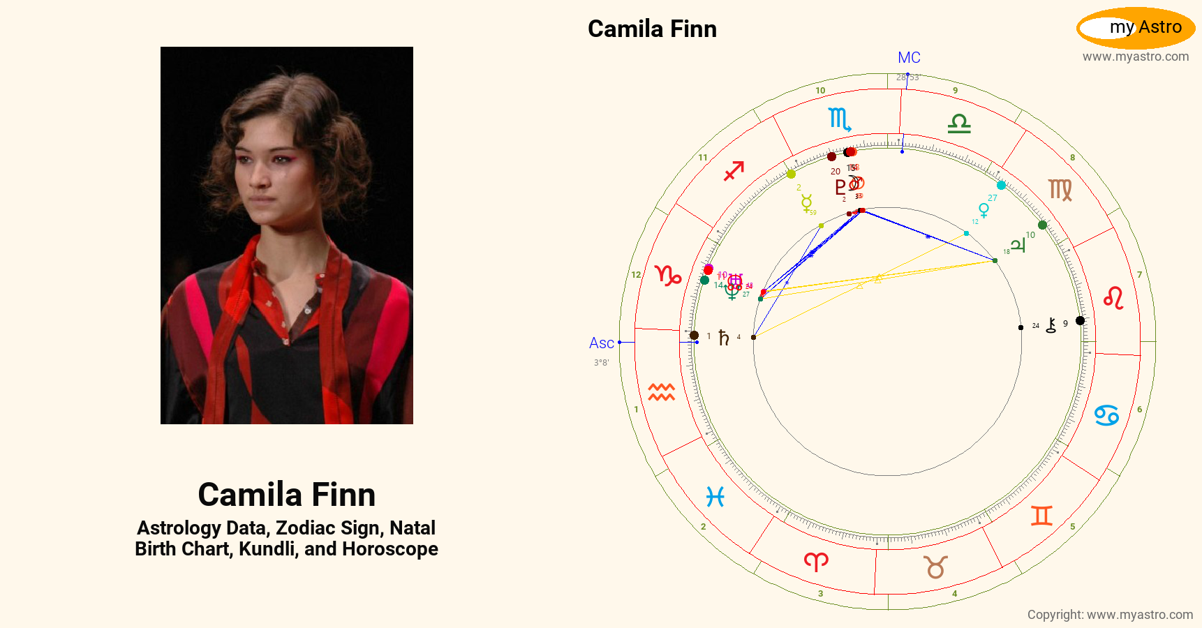 Camila Finn’s natal birth chart, kundli, horoscope, astrology forecast