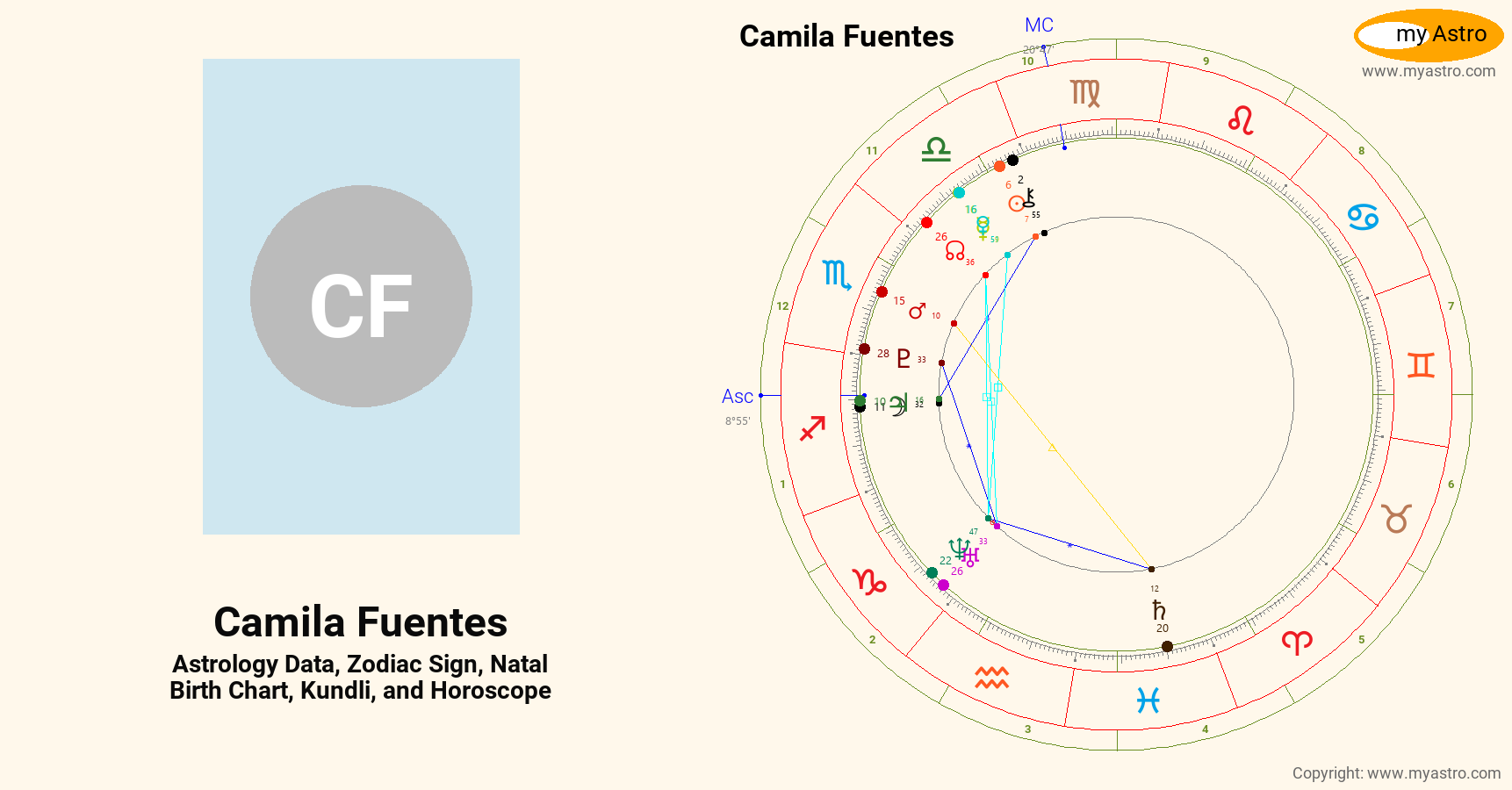 Camila Fuentes’s natal birth chart, kundli, horoscope, astrology