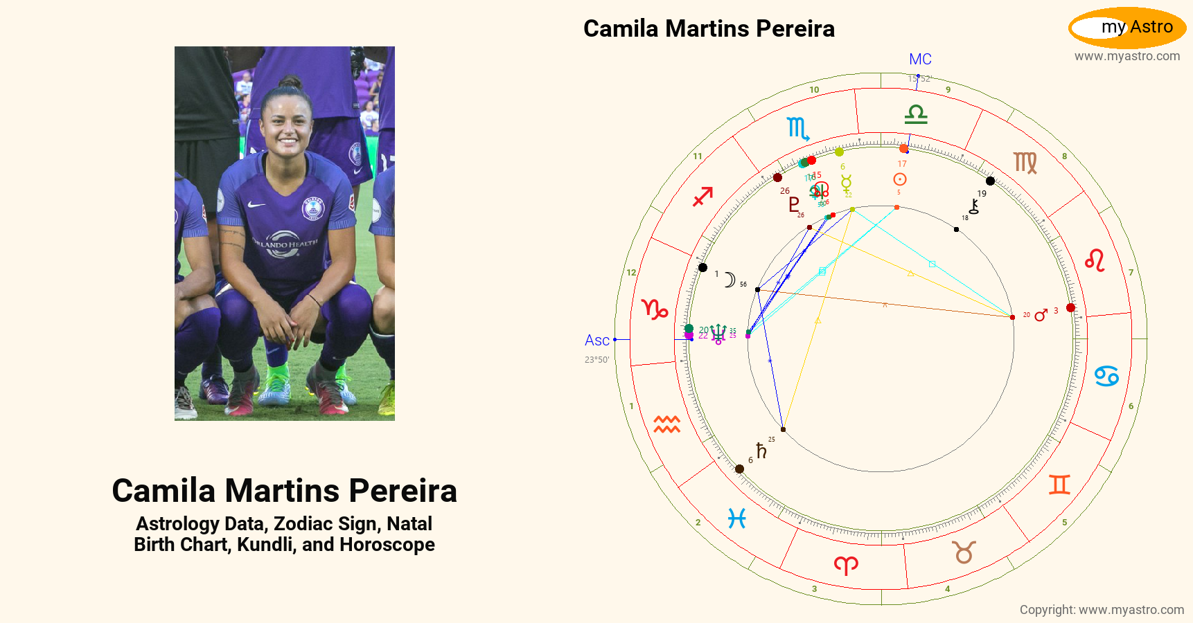 Camila Martins Pereira’s natal birth chart, kundli, horoscope
