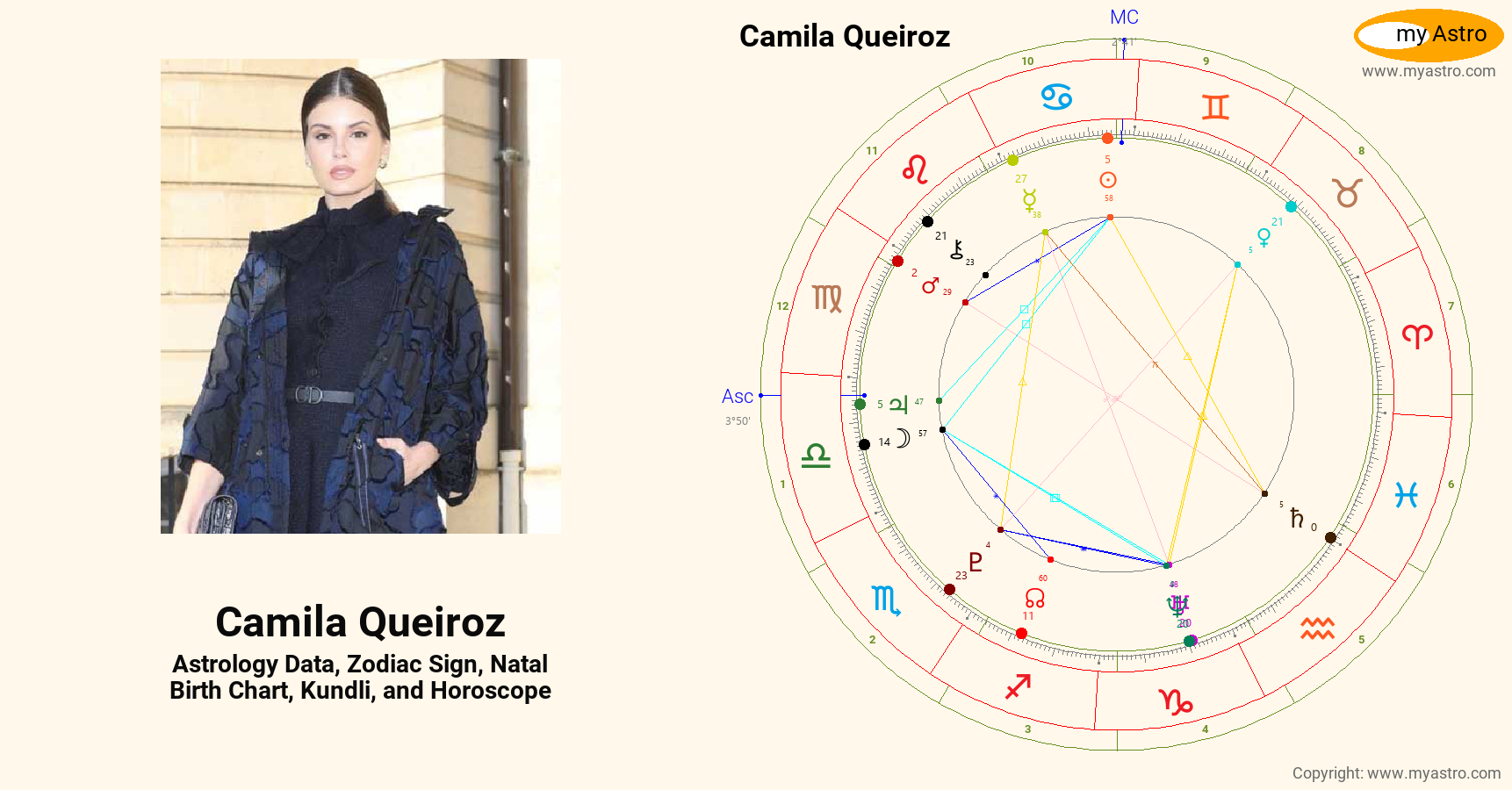 Camila Queiroz’s natal birth chart, kundli, horoscope, astrology
