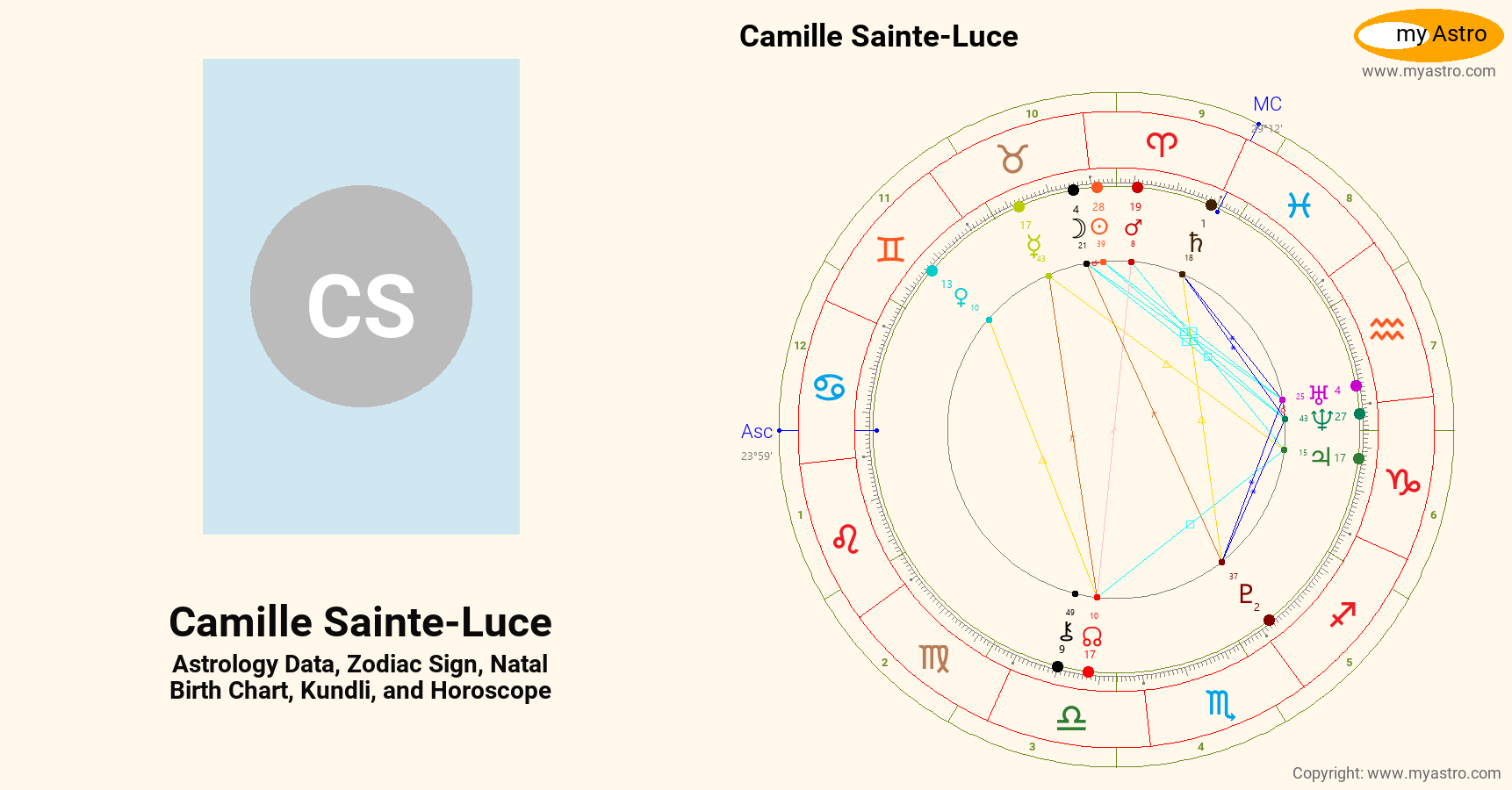 Camille Sainte Luce’s natal birth chart, kundli, horoscope, astrology