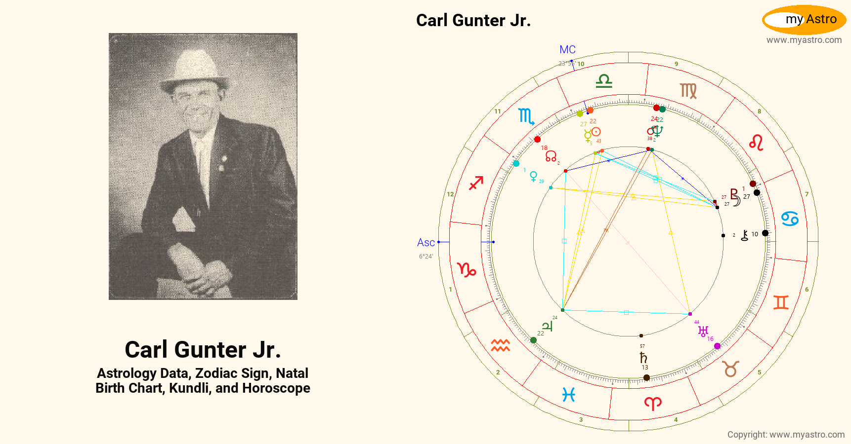 Carl Gunter Jr’s natal birth chart, kundli, horoscope, astrology forecast, relationships