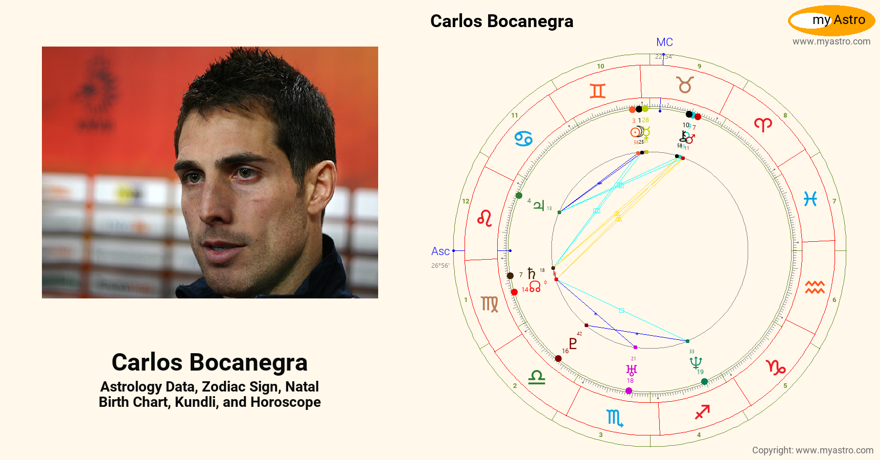 Carlos Bocanegra’s natal birth chart, kundli, horoscope, astrology