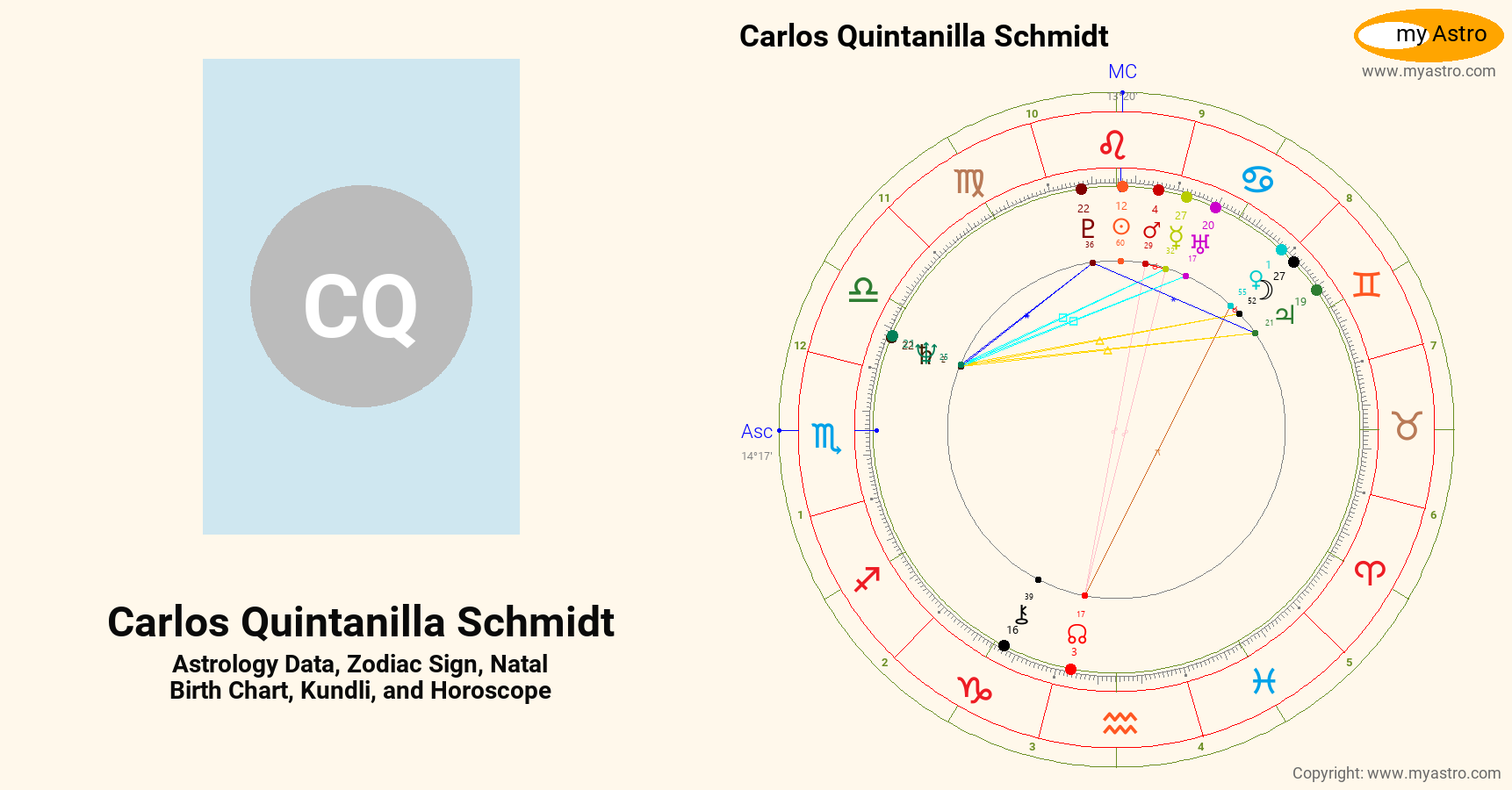 Carlos Quintanilla Schmidt’s natal birth chart, kundli, horoscope