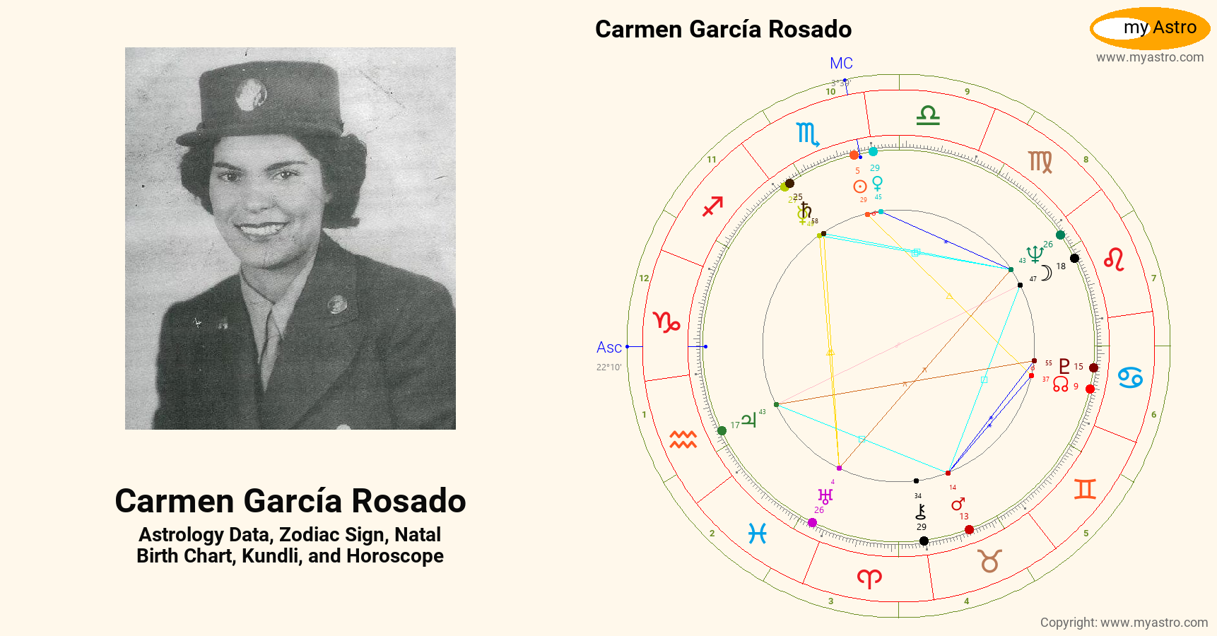 Carmen Garcia Rosado’s natal birth chart, kundli, horoscope, astrology