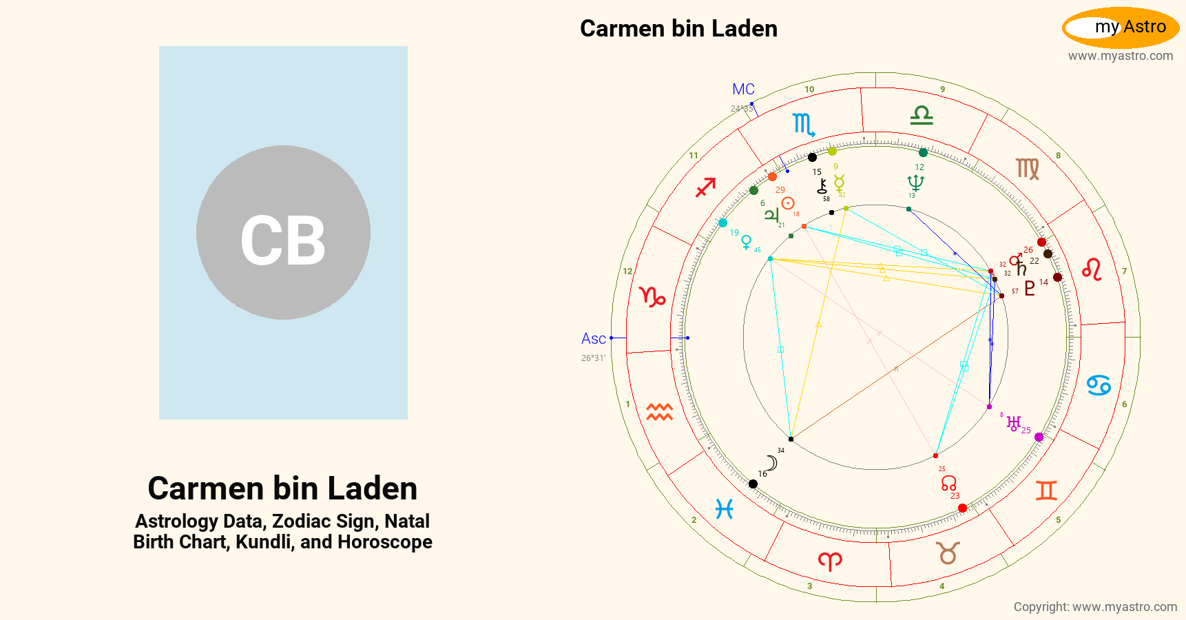Carmen Bin Laden’s natal birth chart, kundli, horoscope, astrology