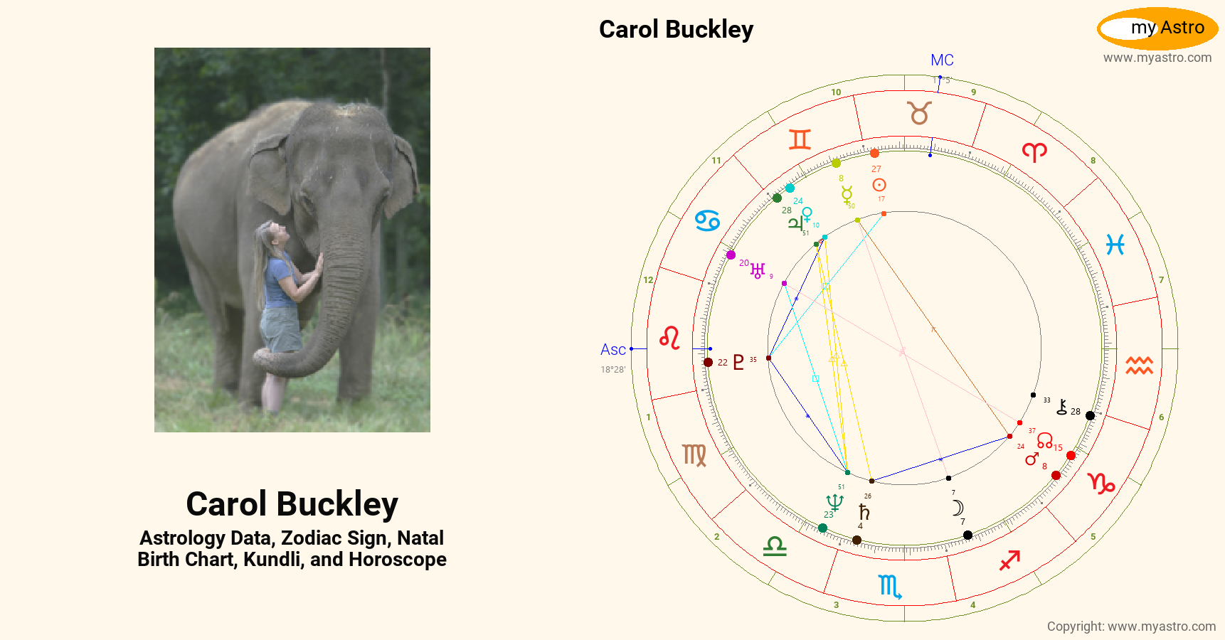 Carol Buckley’s natal birth chart, kundli, horoscope, astrology