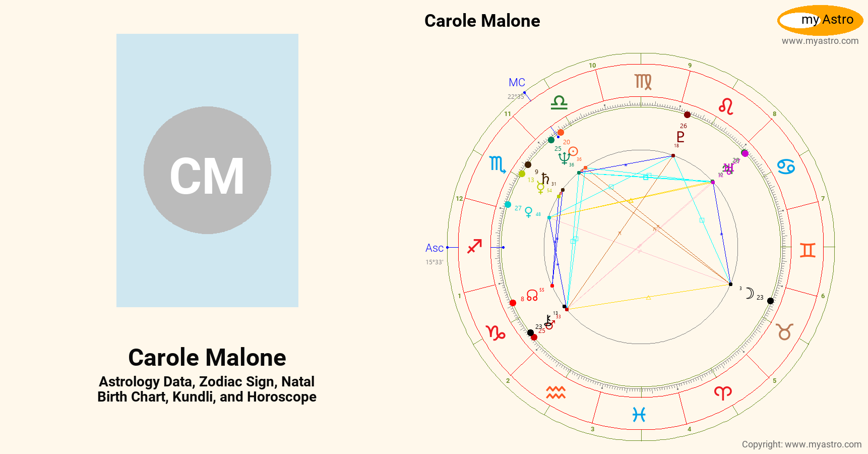 Carole Malone’s natal birth chart, kundli, horoscope, astrology