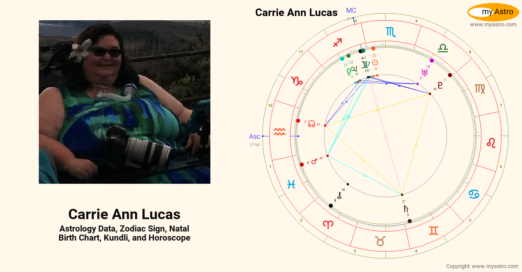 Carrie Ann Lucas’s natal birth chart, kundli, horoscope, astrology