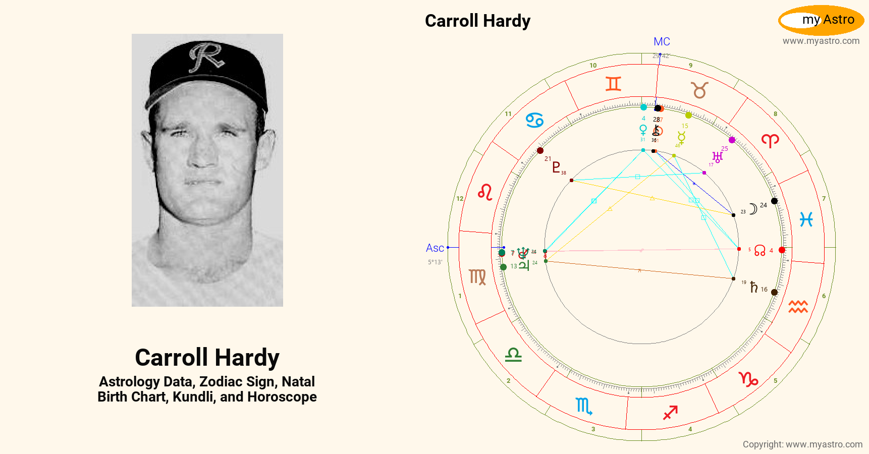 Carroll Hardy’s natal birth chart, kundli, horoscope, astrology