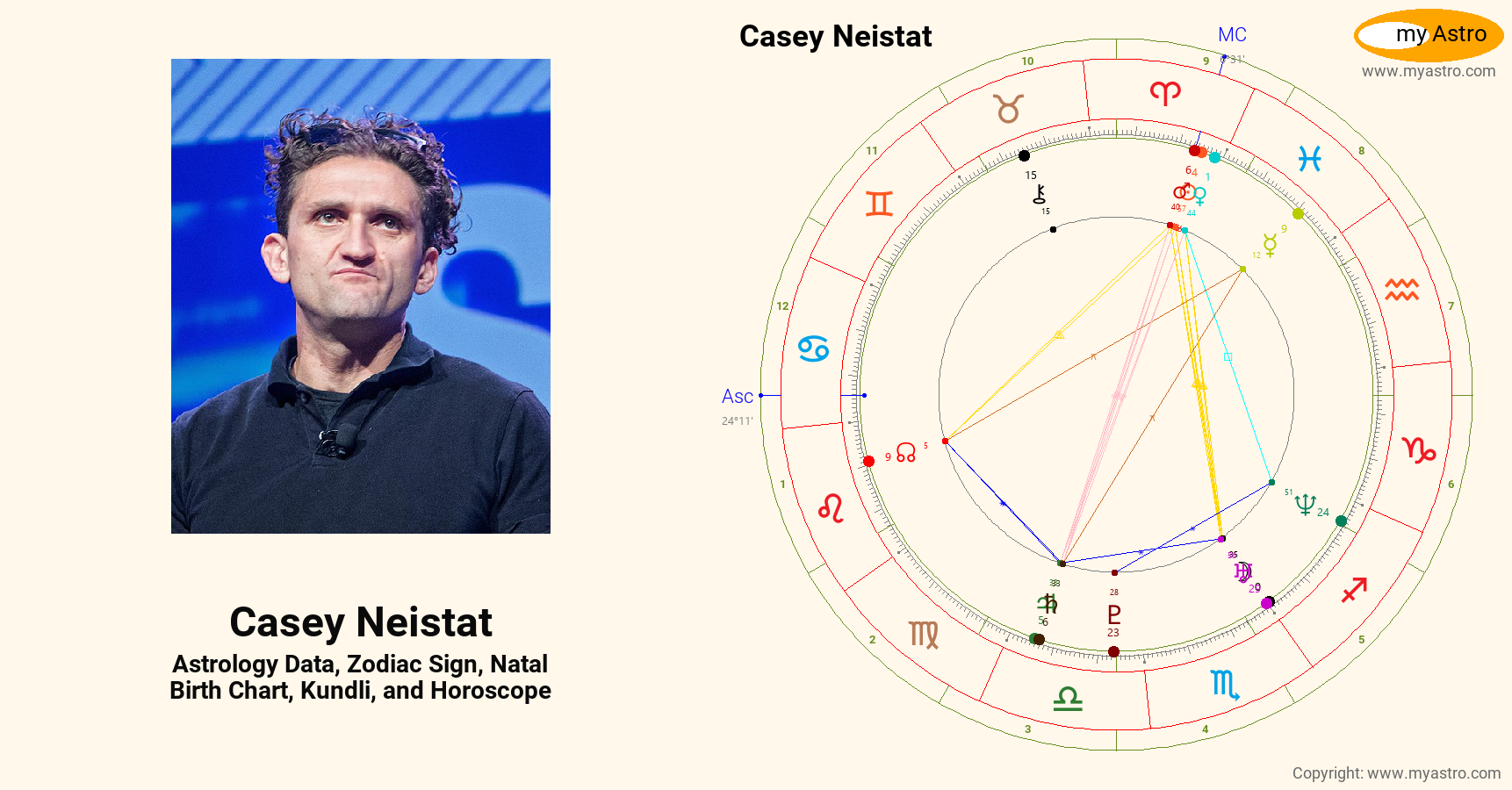 Casey Neistat’s natal birth chart, kundli, horoscope, astrology