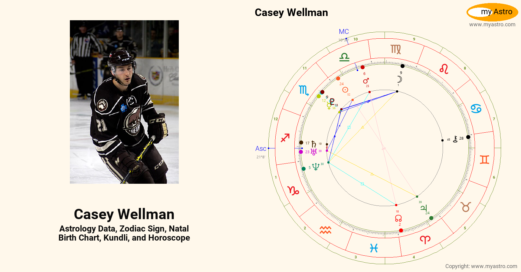 Casey Wellman’s natal birth chart, kundli, horoscope, astrology