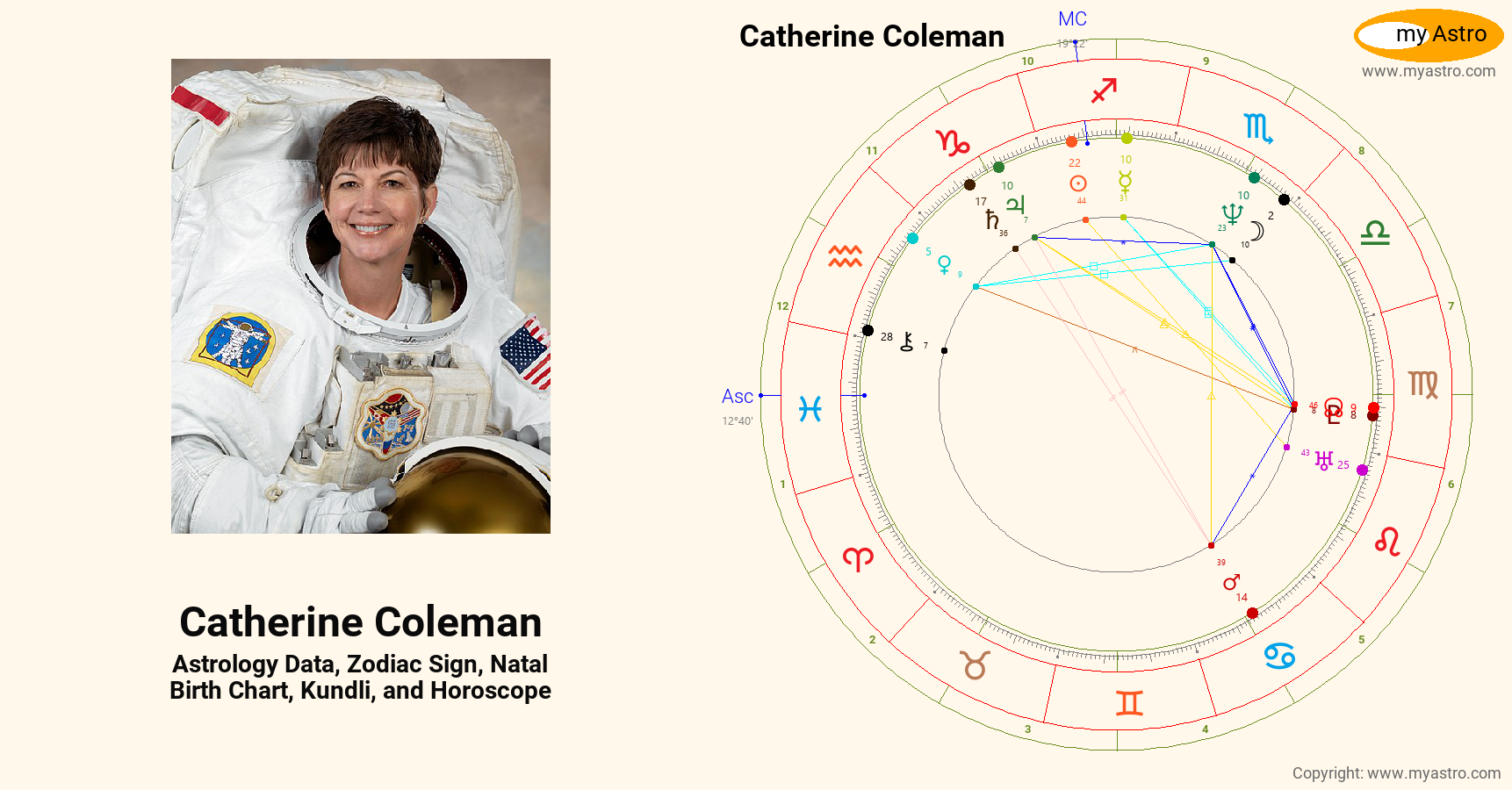 Catherine Coleman’s natal birth chart, kundli, horoscope, astrology