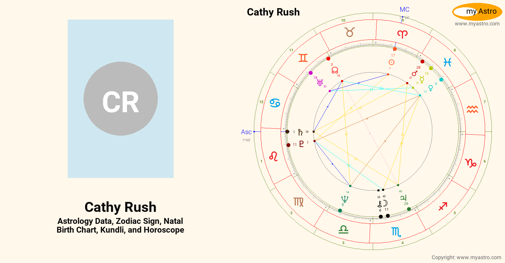 Cathy Rush’s natal birth chart, kundli, horoscope, astrology forecast