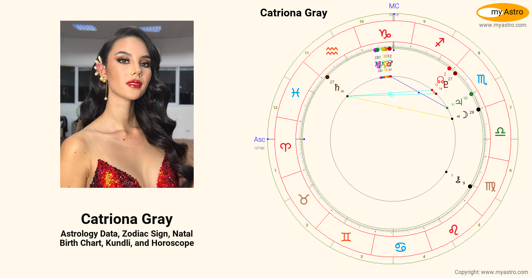Catriona Gray’s natal birth chart, kundli, horoscope, astrology forecast, relationships