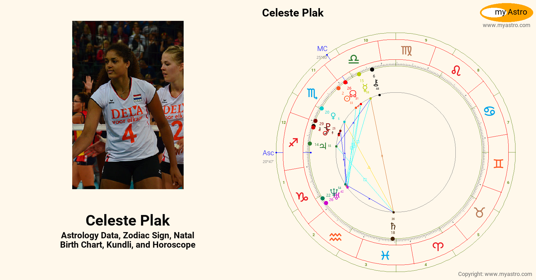 Celeste Plak’s natal birth chart, kundli, horoscope, astrology forecast ...