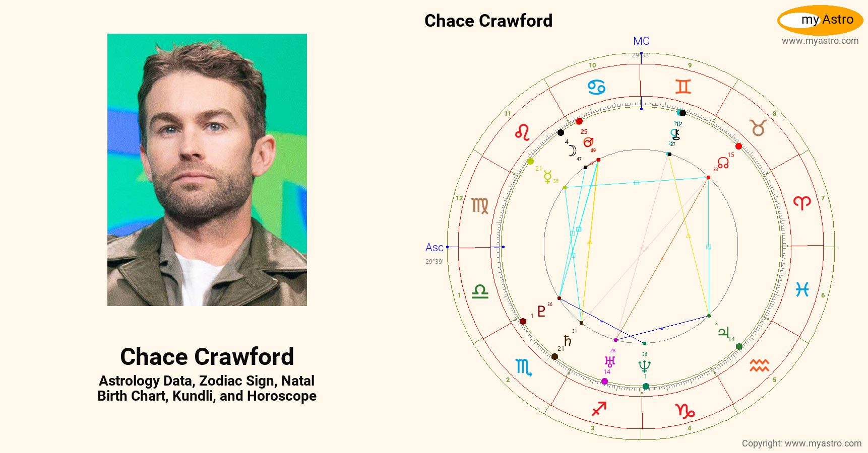 Chace Crawford’s natal birth chart, kundli, horoscope, astrology