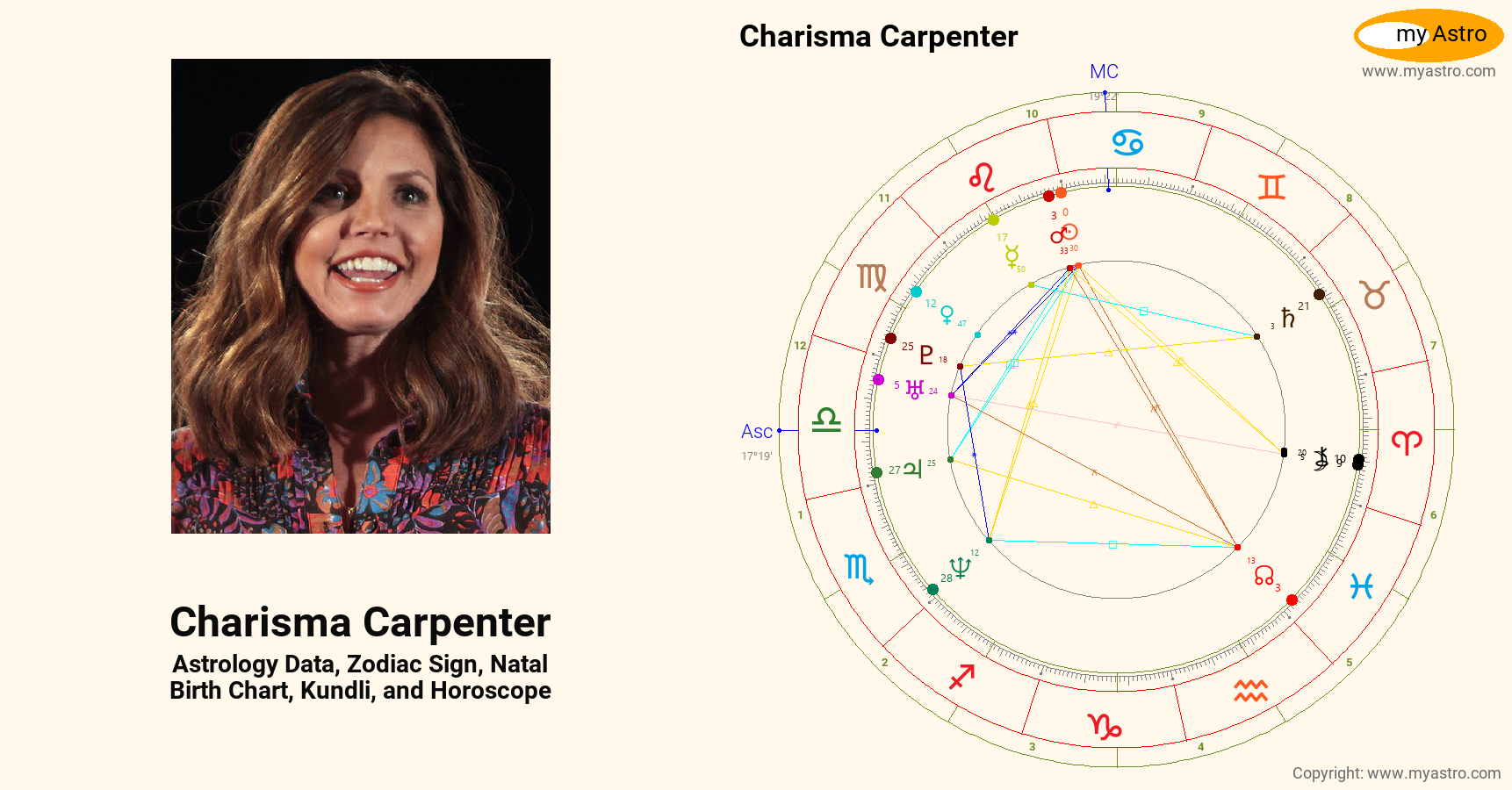 Charisma Carpenter’s natal birth chart, kundli, horoscope, astrology ...