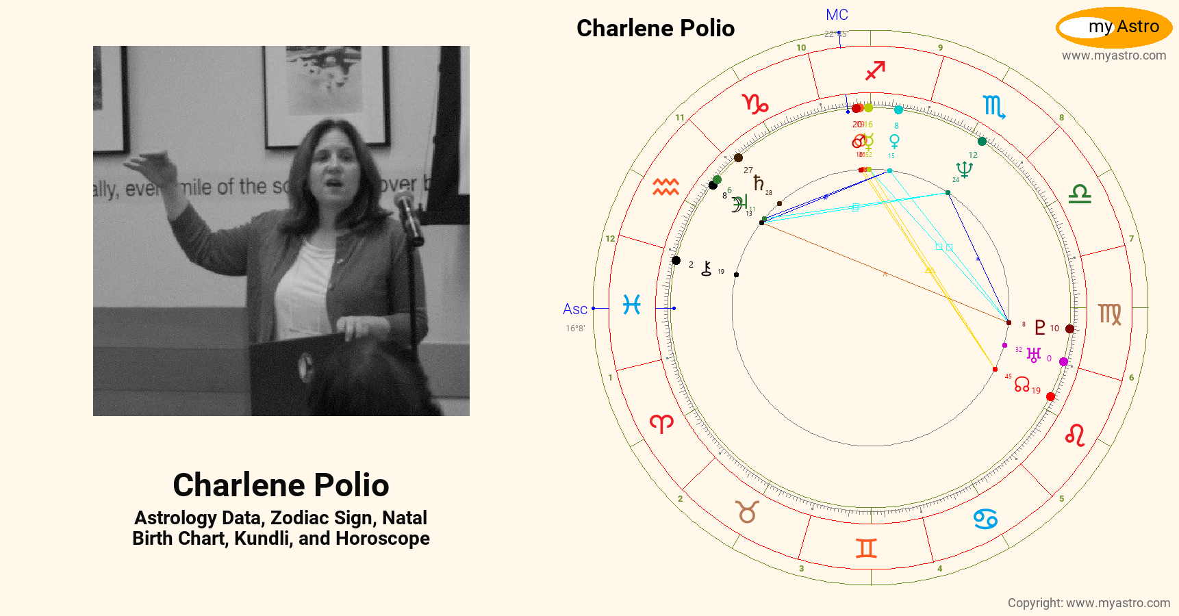 Charlene Polio’s natal birth chart, kundli, horoscope, astrology
