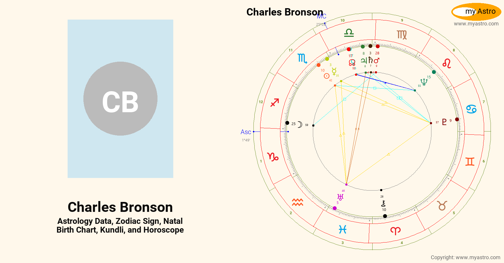Charles Bronson’s natal birth chart, kundli, horoscope, astrology