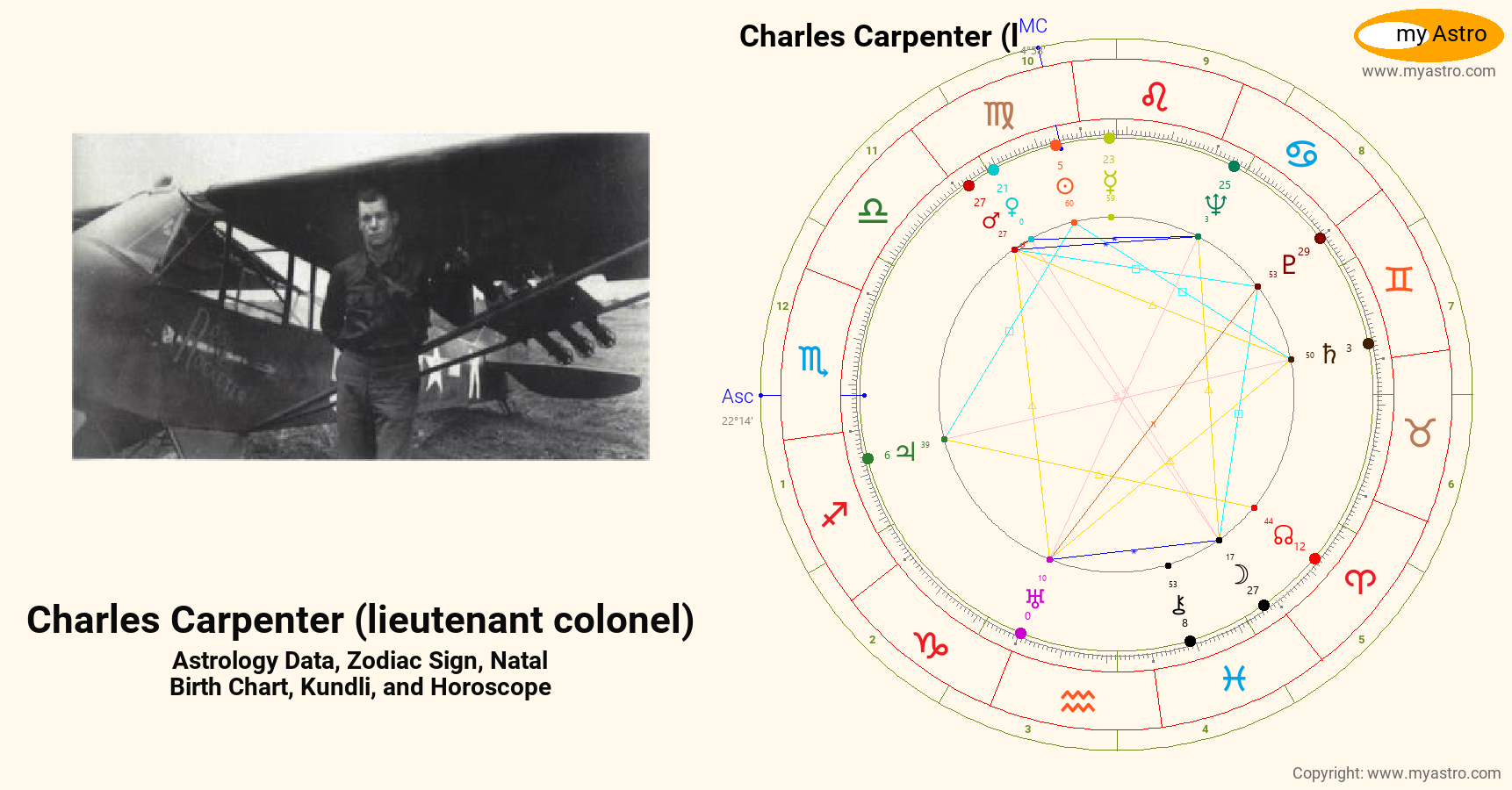 Charles Carpenter Lieutenant Colonel’s natal birth chart, kundli ...