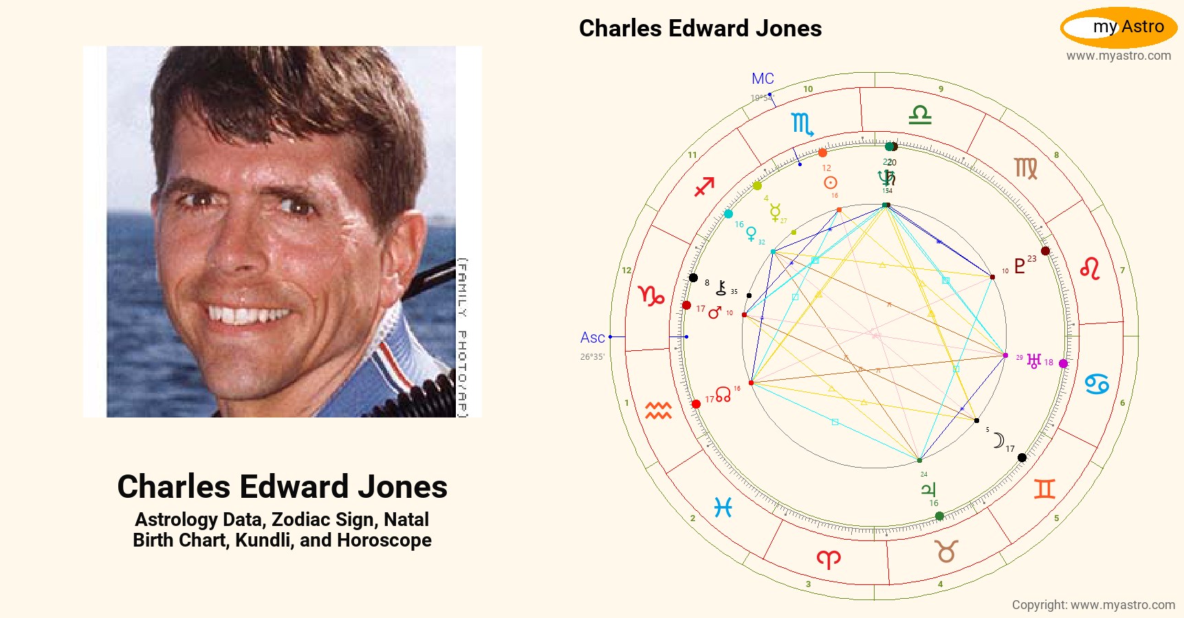 Charles Edward Jones’s natal birth chart, kundli, horoscope, astrology