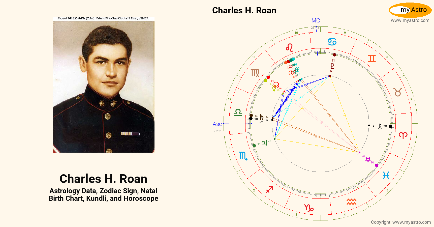 Charles H Roan’s natal birth chart, kundli, horoscope, astrology