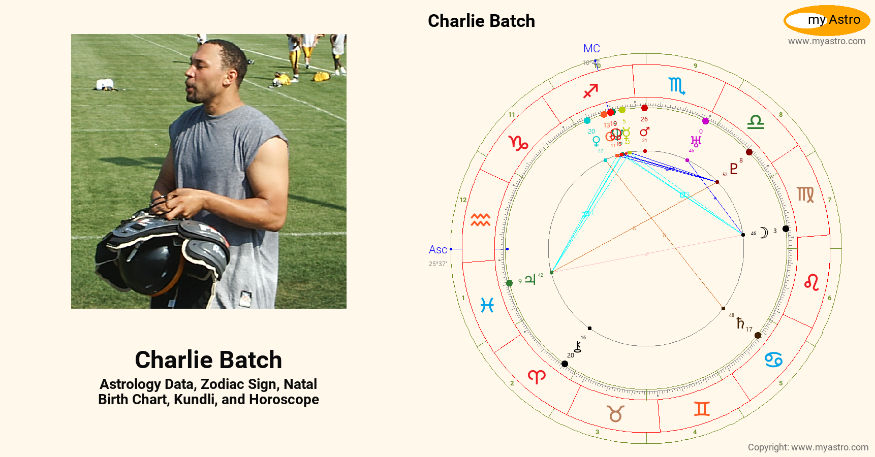 Charlie Batch’s natal birth chart, kundli, horoscope, astrology