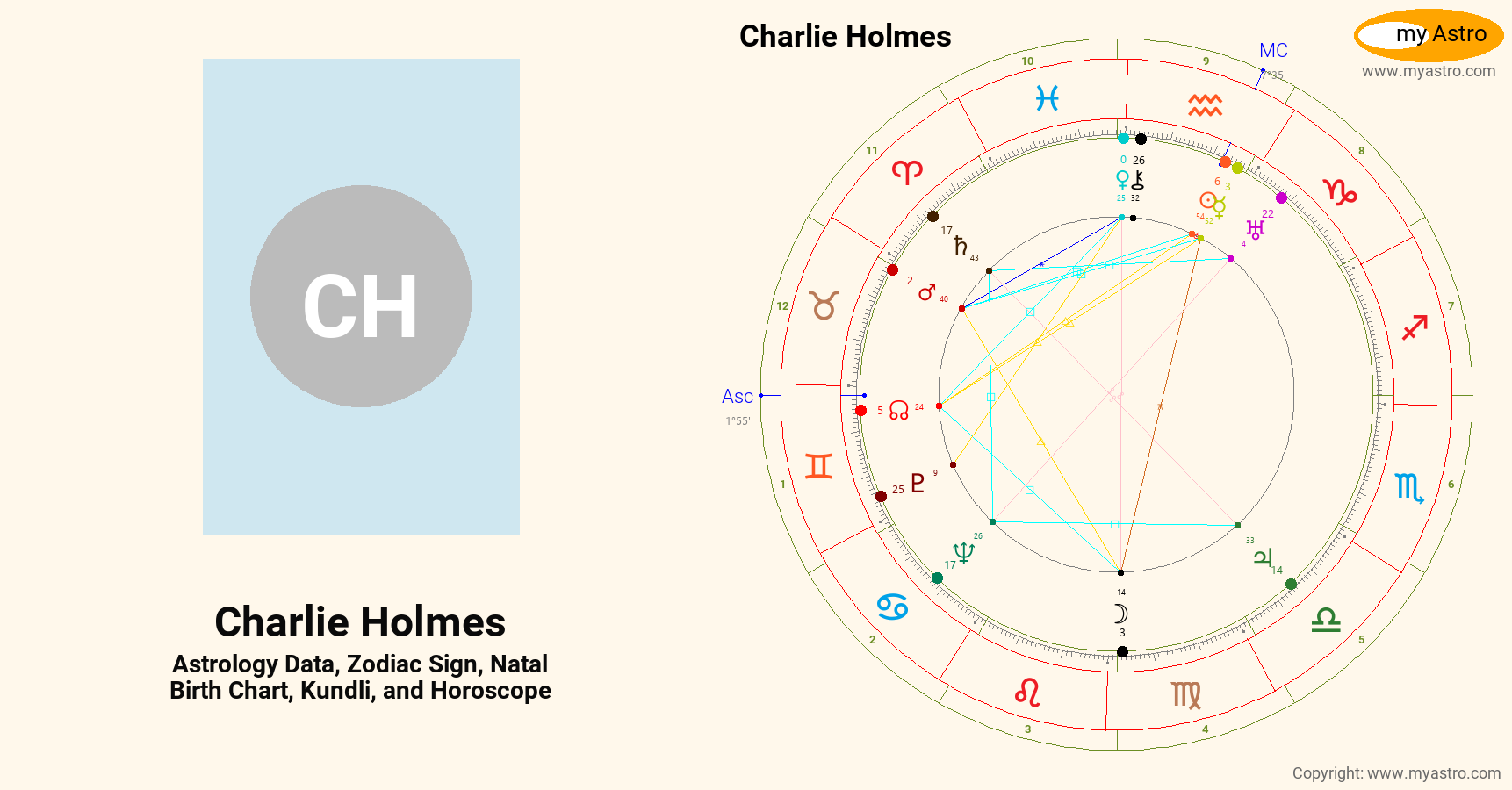 Charlie Holmes’s natal birth chart, kundli, horoscope, astrology
