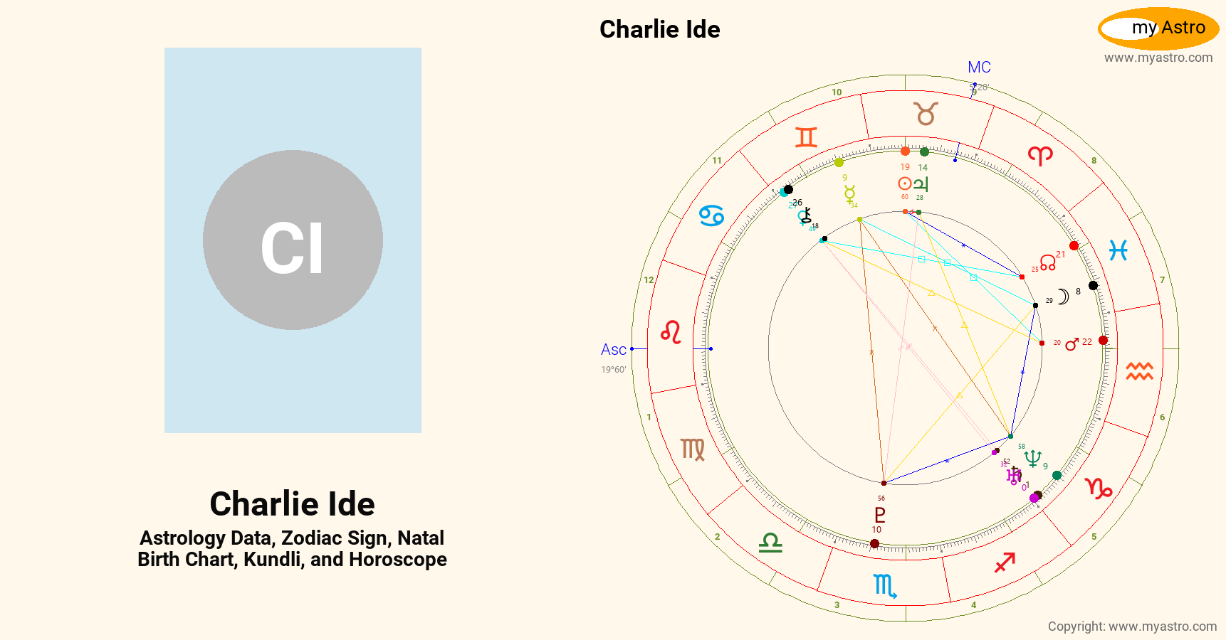 Charlie Ide Charlie Ide’s natal birth chart, kundli, horoscope, astrology forecast ...