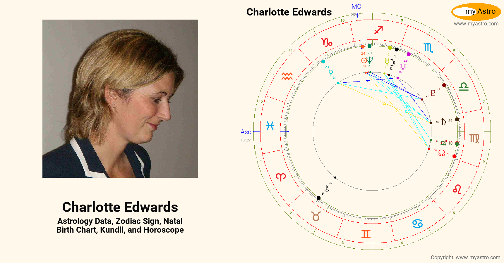 Charlotte Edwards’s natal birth chart, kundli, horoscope, astrology
