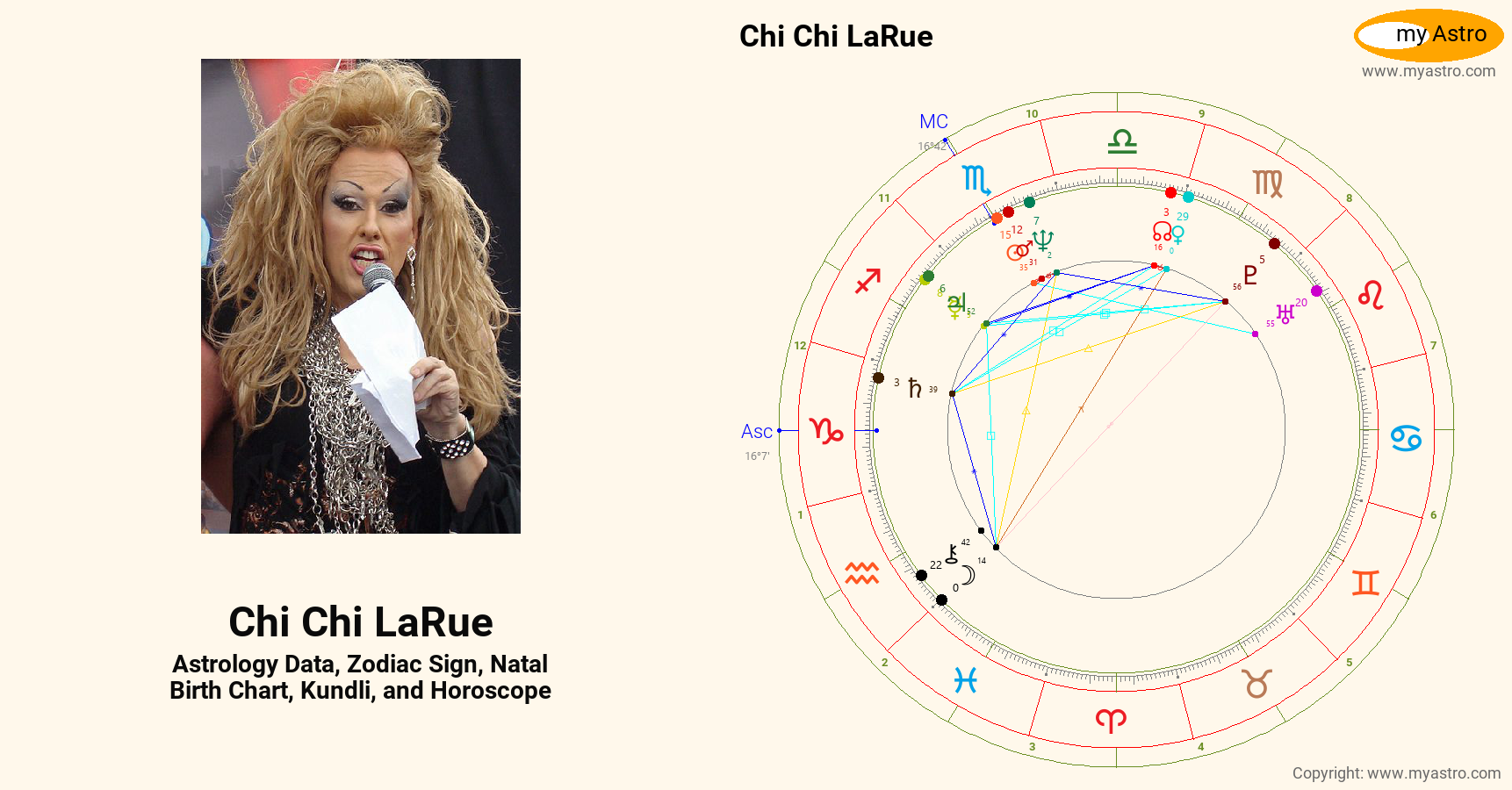 Chi Chi LaRue’s natal birth chart, kundli, horoscope, astrology