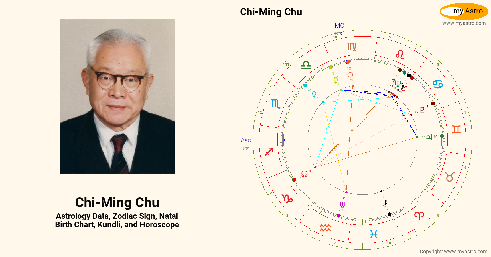 Chi Ming Chu’s natal birth chart, kundli, horoscope, astrology forecast ...