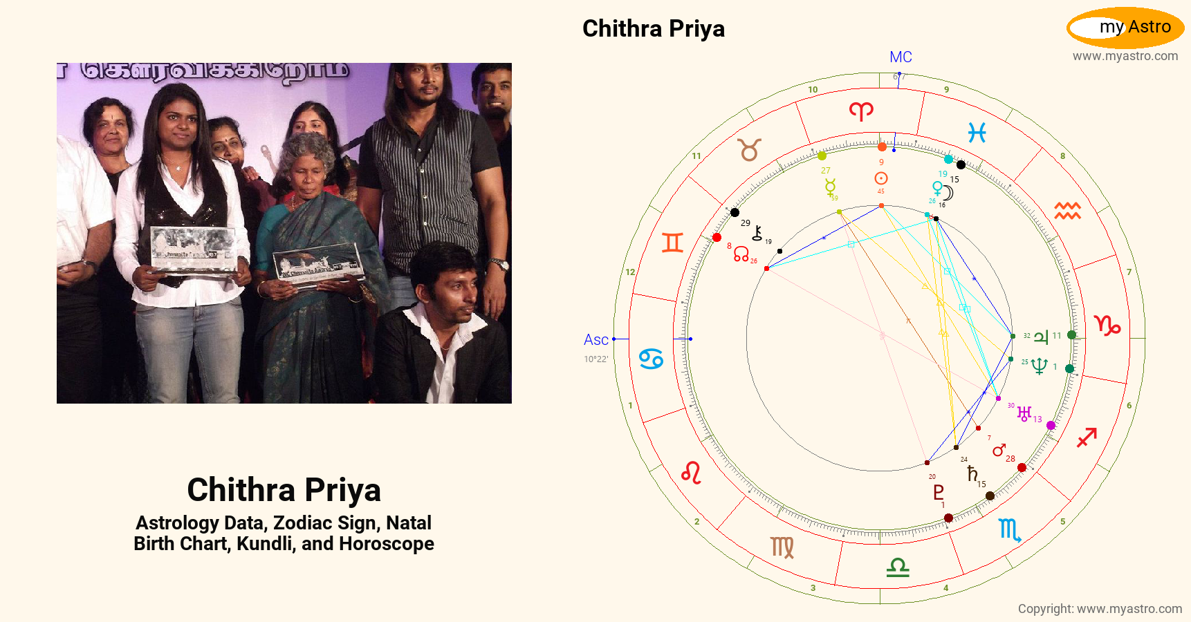 Unity Chithra Chithra Priya’s natal birth chart, kundli, horoscope, astrology ...