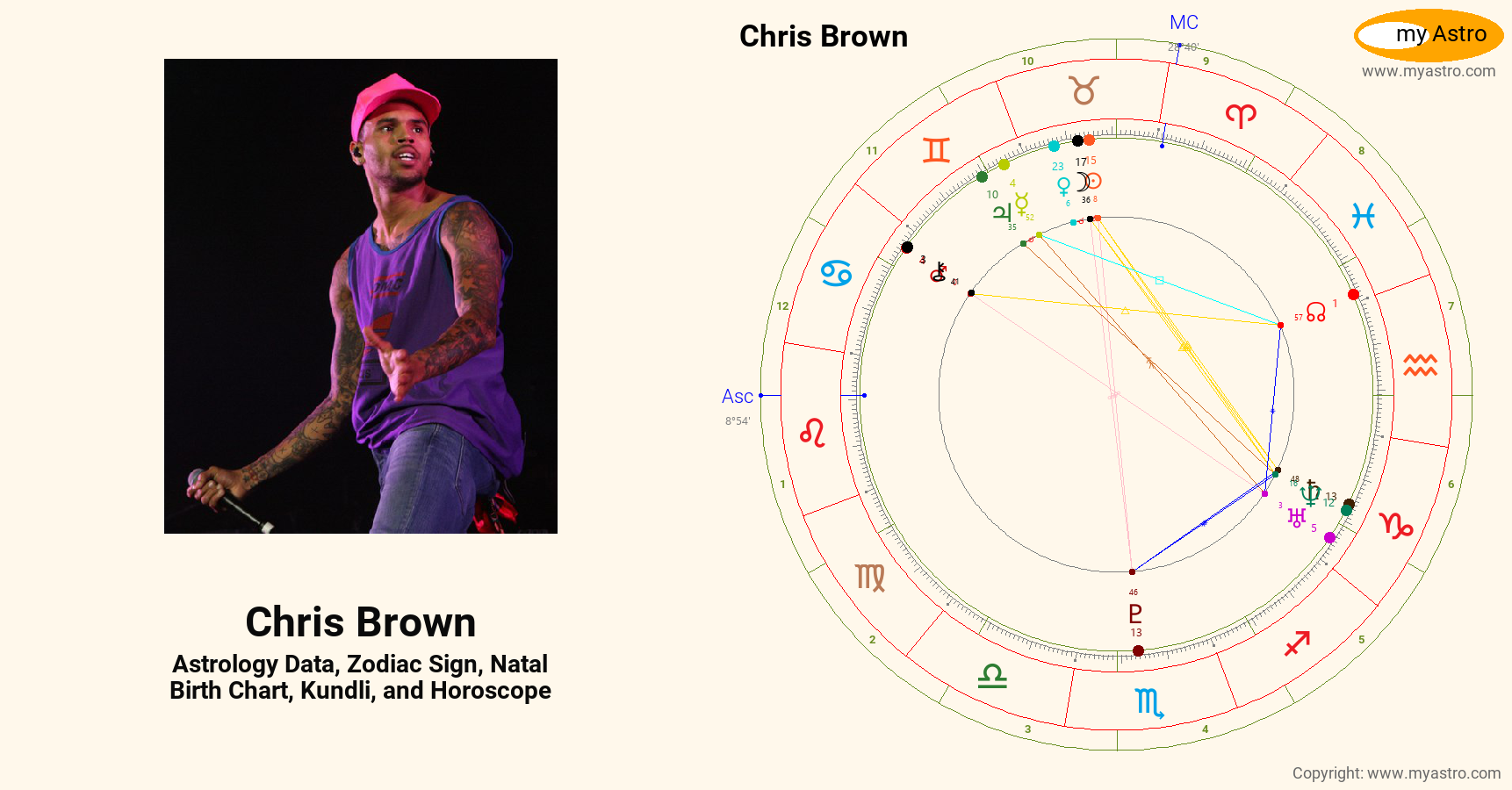 Chris Brown’s natal birth chart, kundli, horoscope, astrology forecast