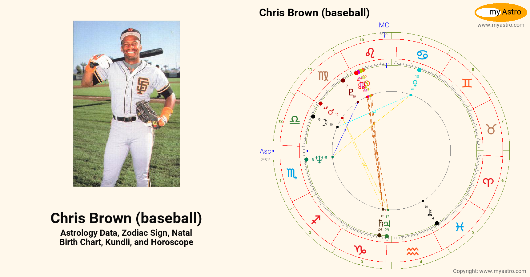 Chris Brown Baseball’s natal birth chart, kundli, horoscope, astrology