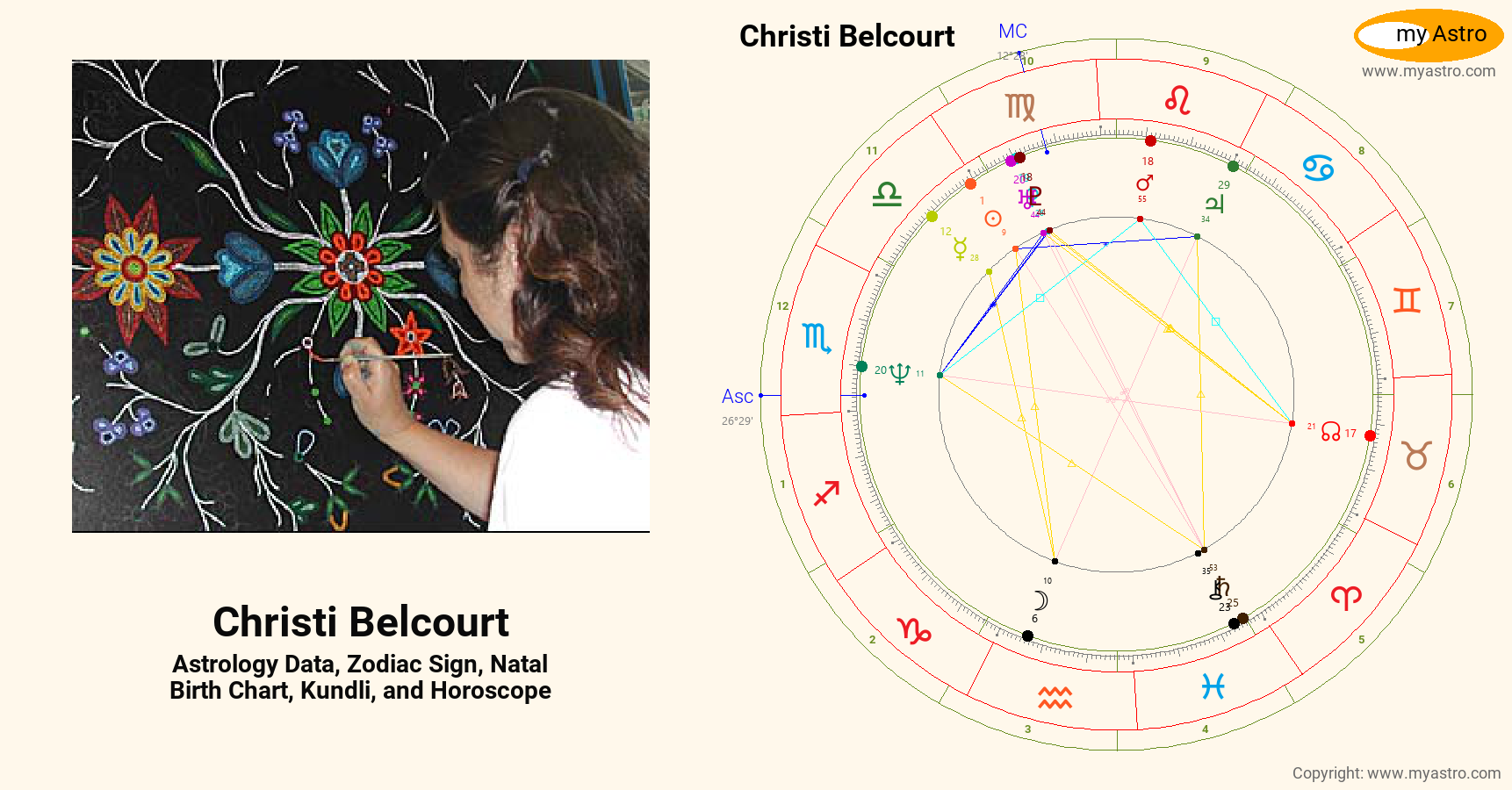 Christi Belcourt’s natal birth chart, kundli, horoscope, astrology forecast, relationships