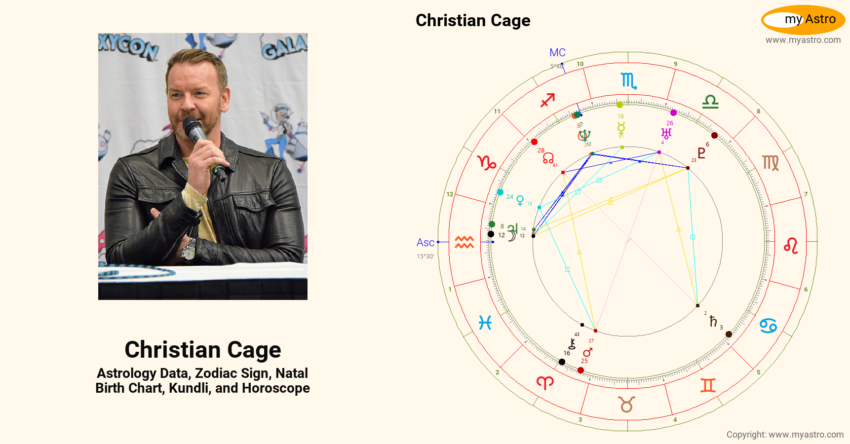 Christian Cage’s natal birth chart, kundli, horoscope, astrology