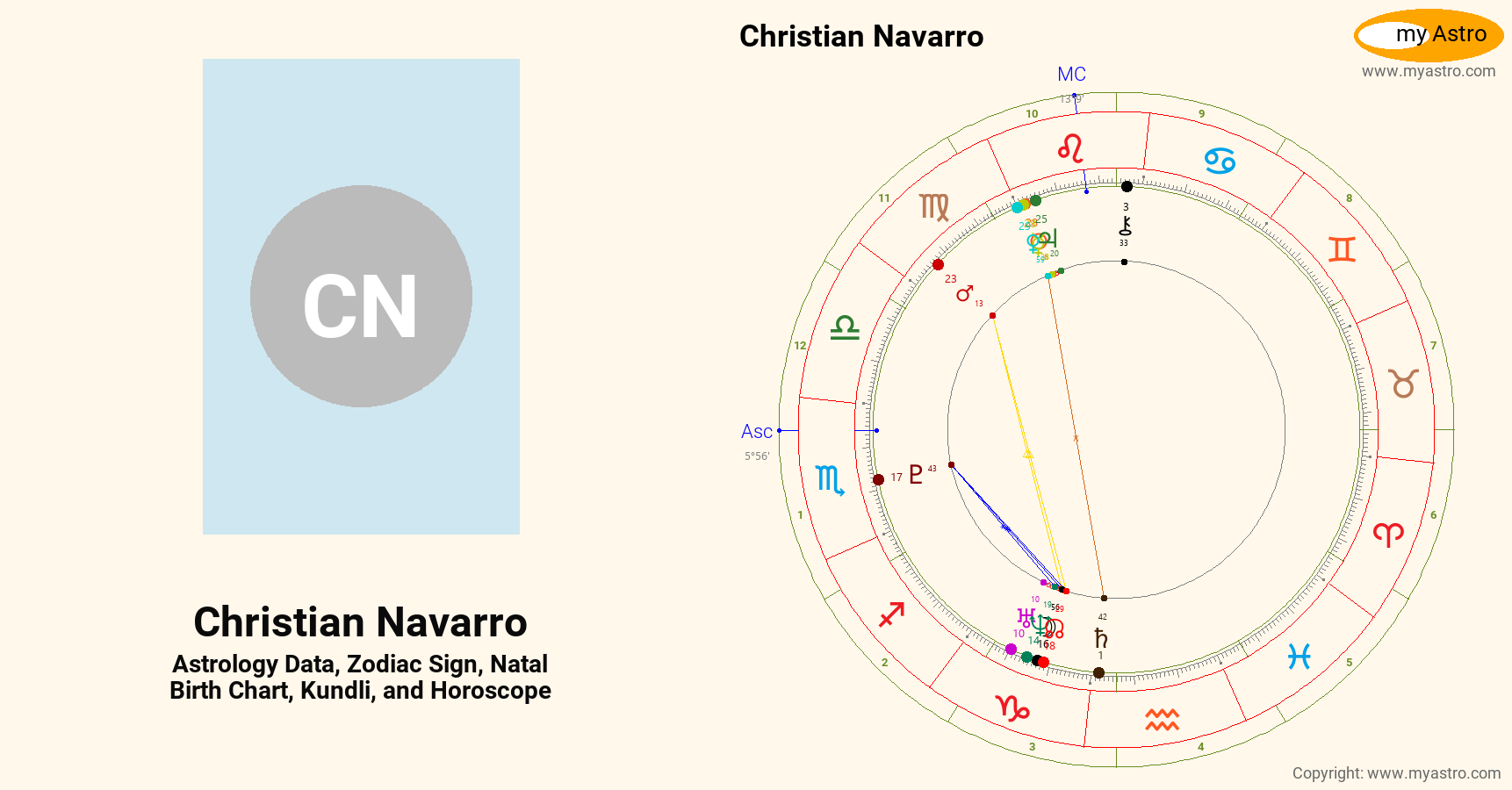 Christian Navarro’s natal birth chart, kundli, horoscope, astrology