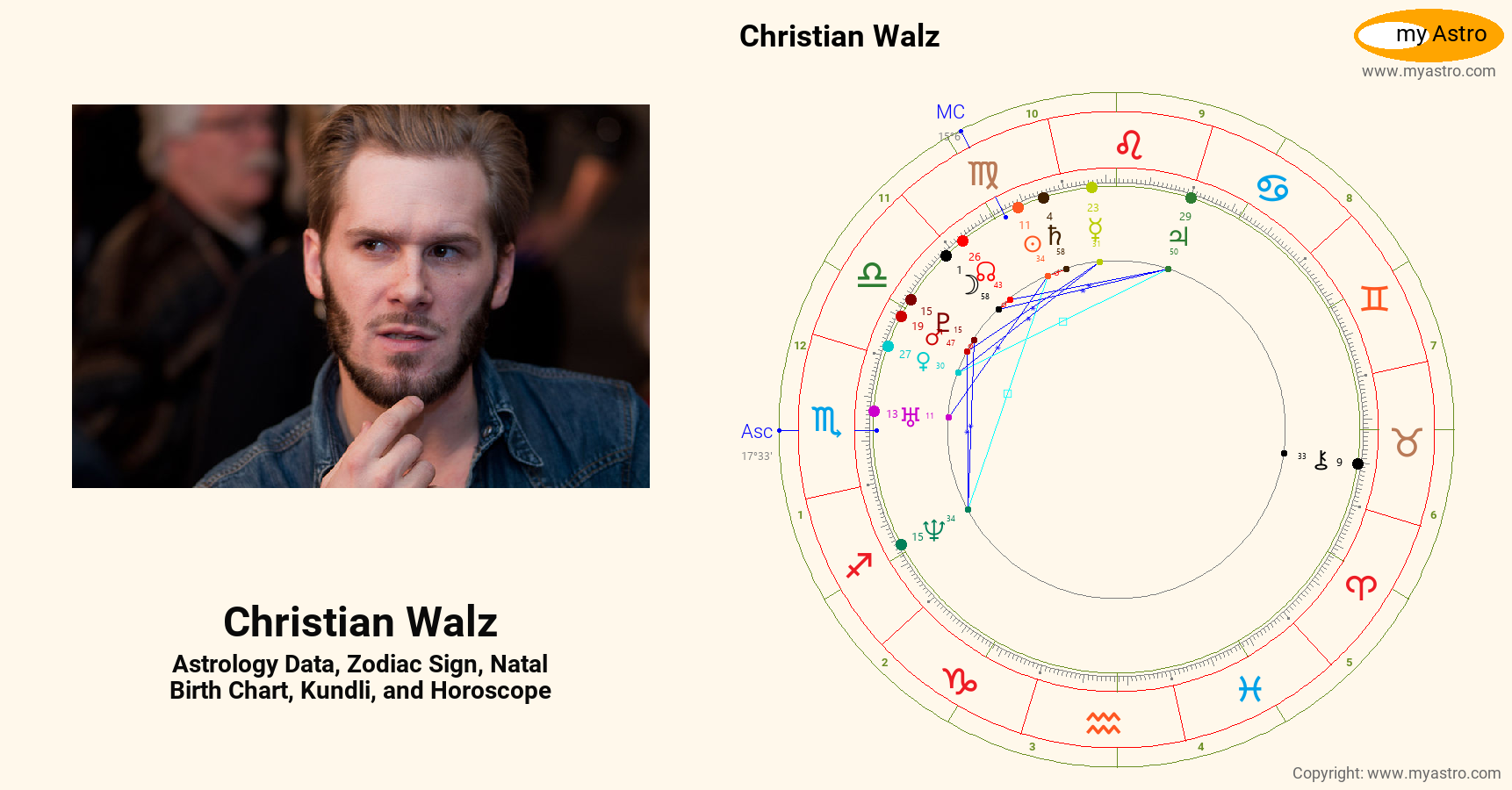 Christian Walz’s natal birth chart, kundli, horoscope, astrology