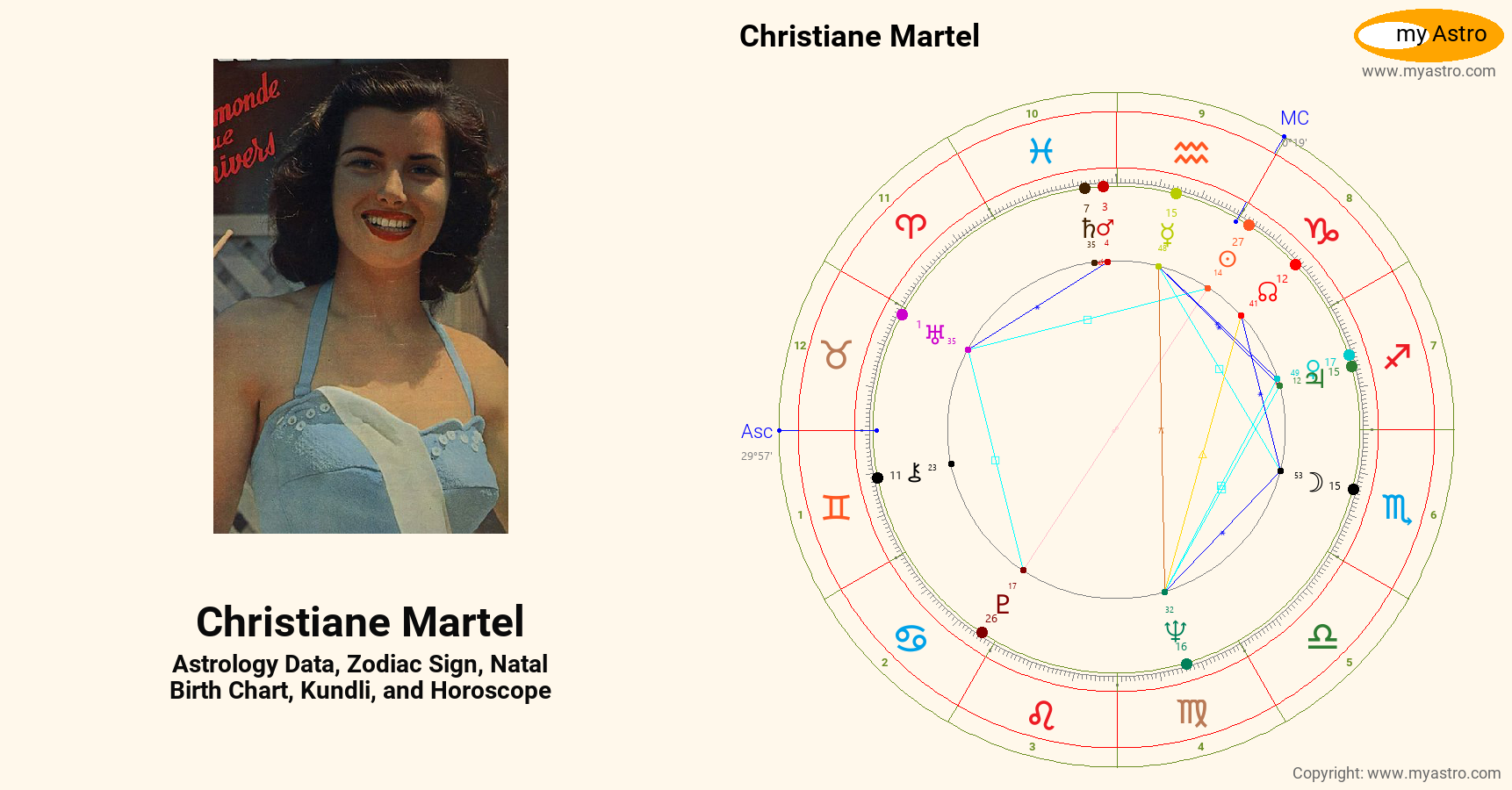 Christiane Martel’s natal birth chart, kundli, horoscope, astrology