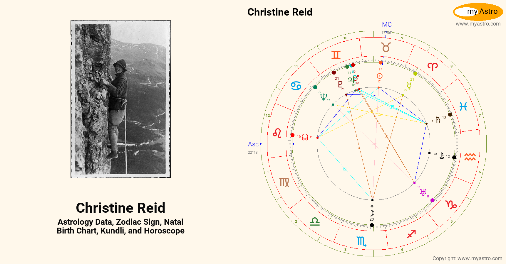Christine Reid’s natal birth chart, kundli, horoscope, astrology
