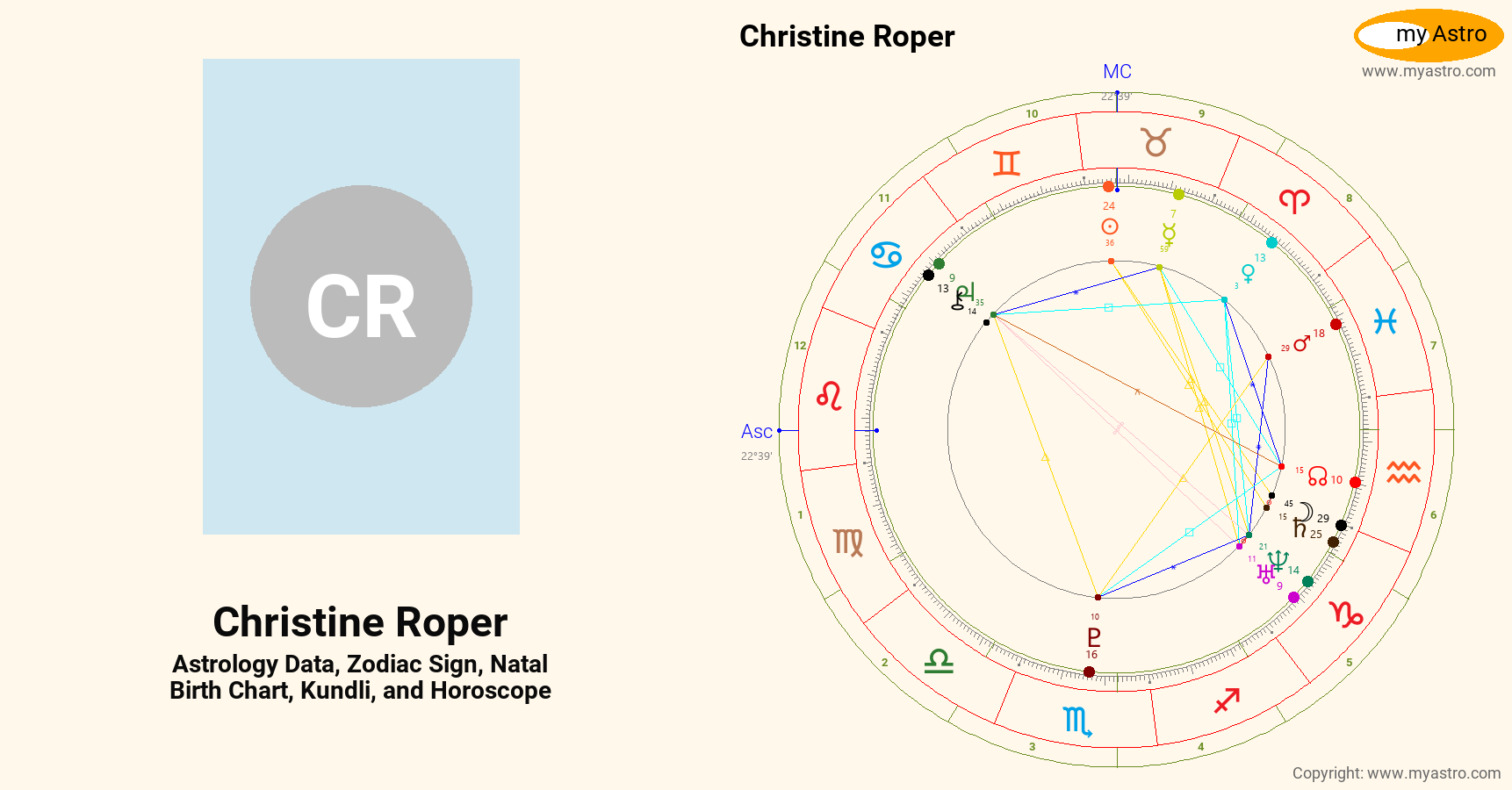 Christine Roper’s natal birth chart, kundli, horoscope, astrology