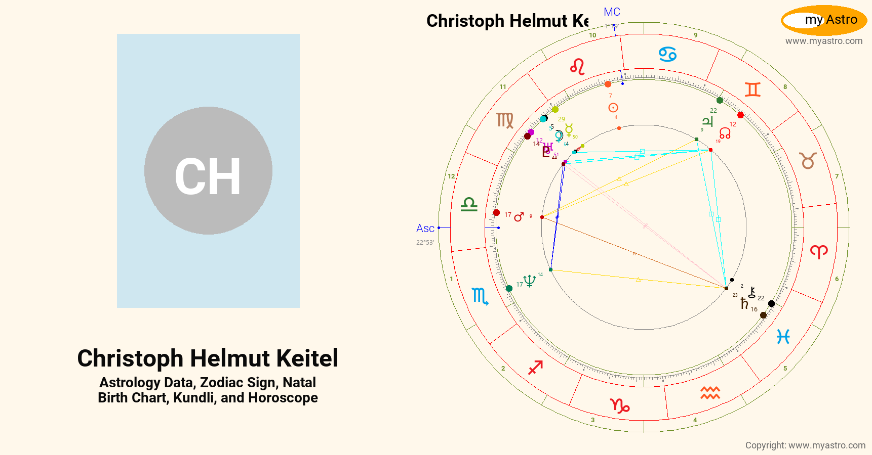 Christoph Helmut Keitel’s natal birth chart, kundli, horoscope