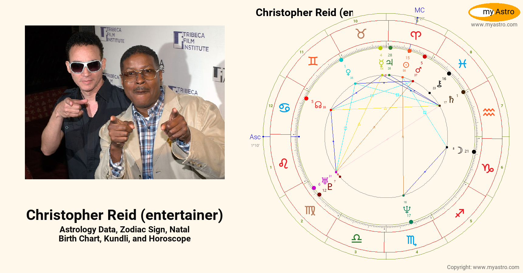 Christopher Reid Entertainer’s natal birth chart, kundli, horoscope