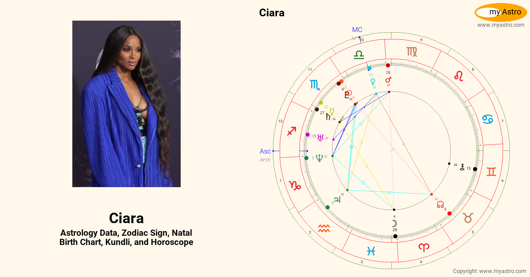 Ciara’s natal birth chart, kundli, horoscope, astrology forecast