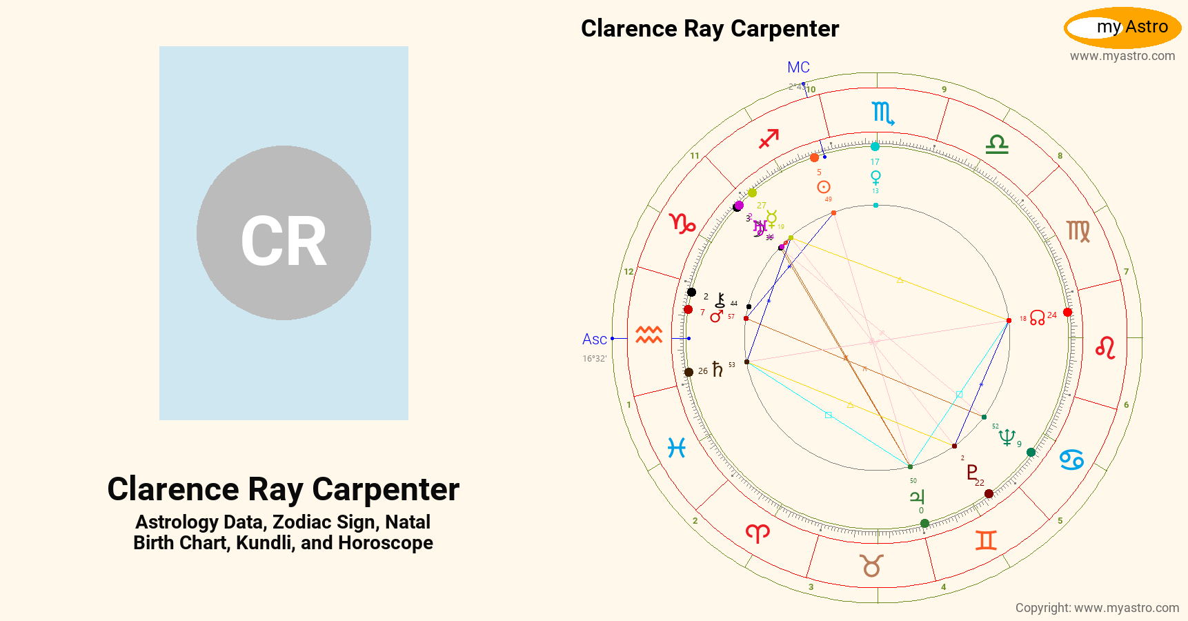 Clarence Ray Carpenter’s natal birth chart, kundli, horoscope ...
