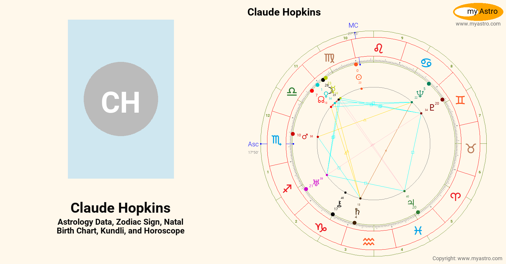 Claude Hopkins’s natal birth chart, kundli, horoscope, astrology