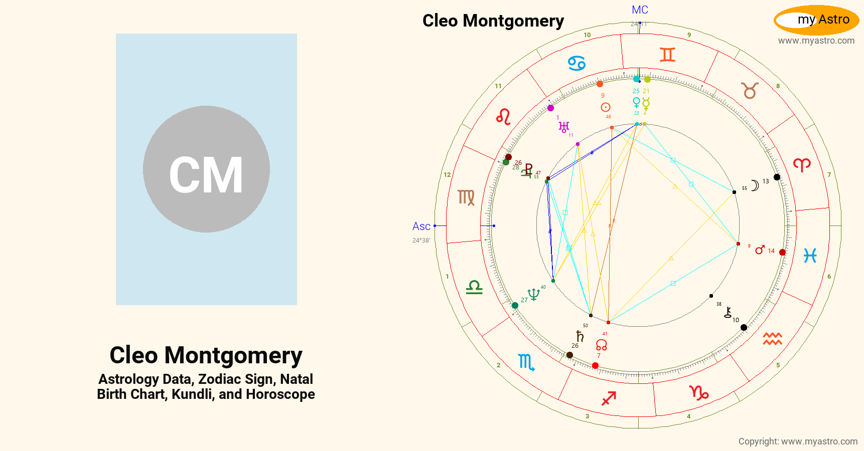 Cleo Montgomery’s natal birth chart, kundli, horoscope, astrology